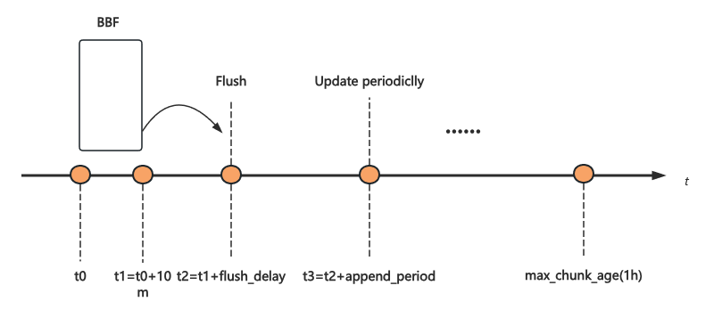 image-20250307141944185